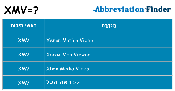 מה הפירוש xmv