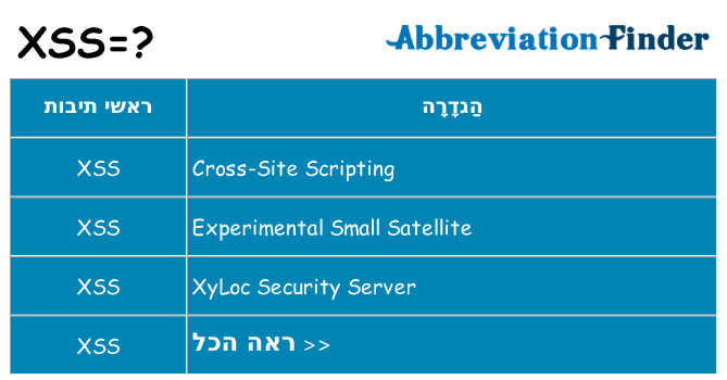 מה הפירוש xss