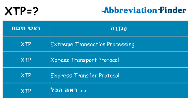 מה הפירוש xtp