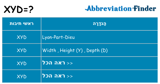 מה הפירוש xyd