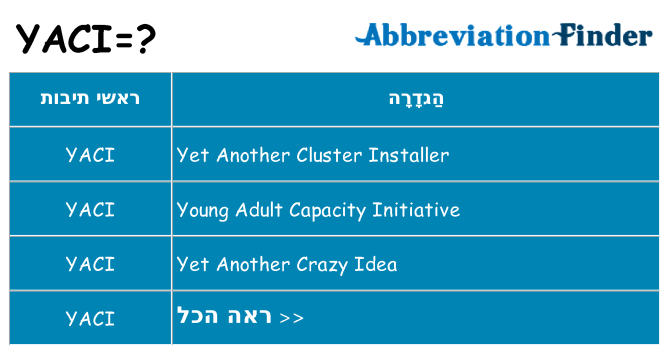 מה הפירוש yaci