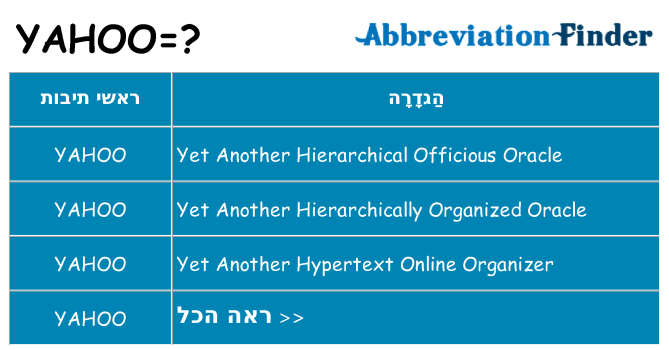 מה הפירוש yahoo