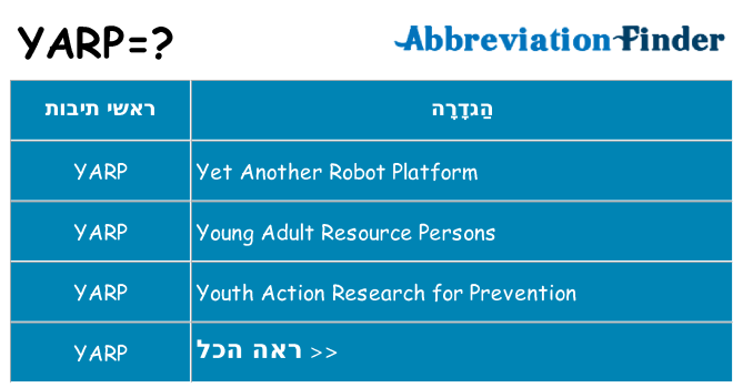 מה הפירוש yarp