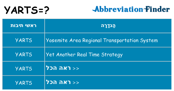 מה הפירוש yarts