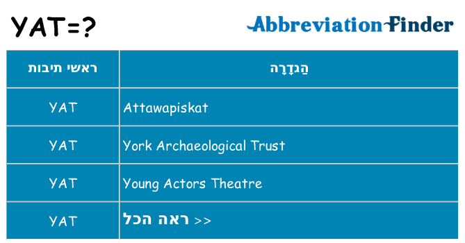 מה הפירוש yat