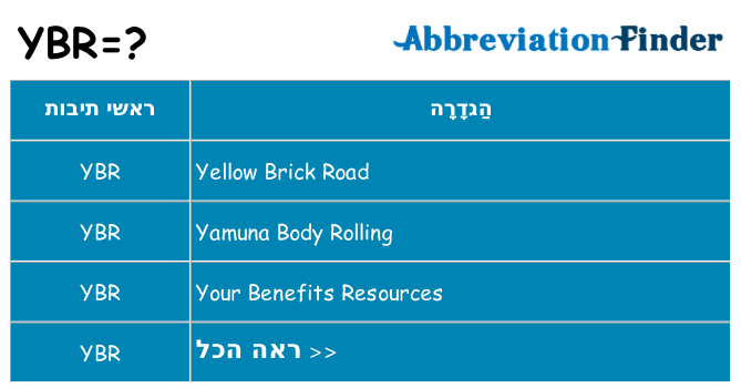 מה הפירוש ybr