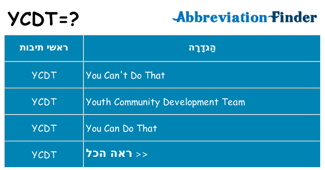 מה הפירוש ycdt