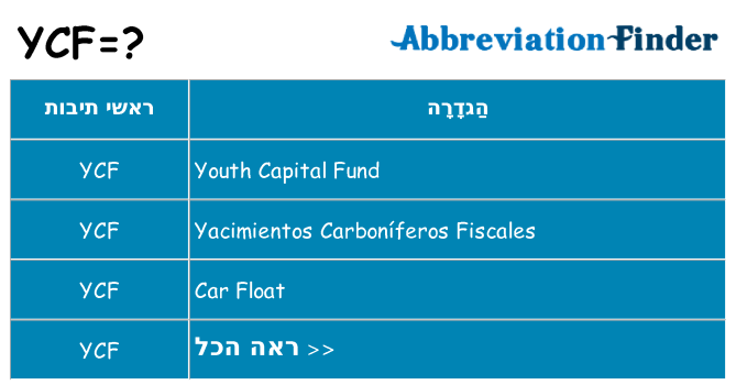 מה הפירוש ycf
