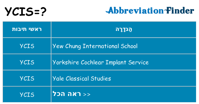 מה הפירוש ycis