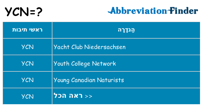 מה הפירוש ycn