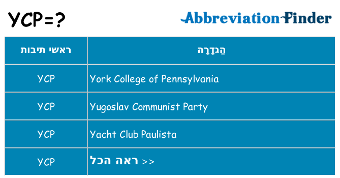 מה הפירוש ycp
