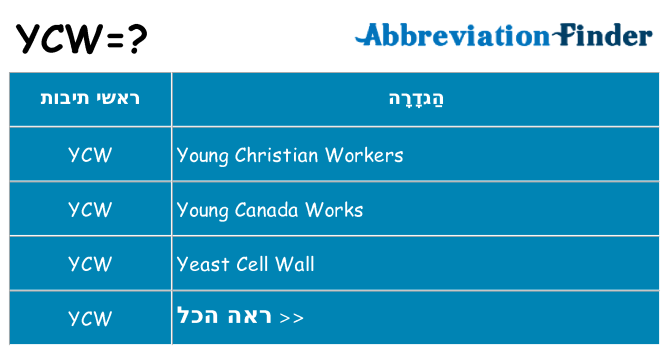 מה הפירוש ycw