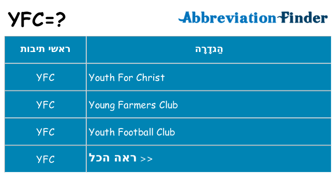 מה הפירוש yfc