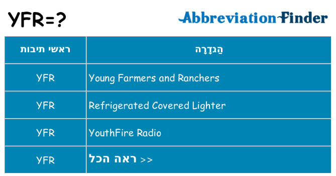 מה הפירוש yfr
