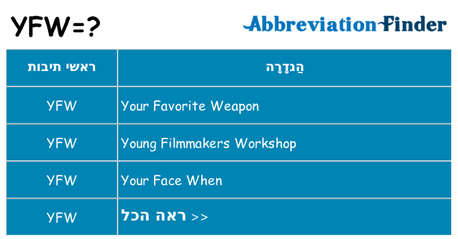 מה הפירוש yfw