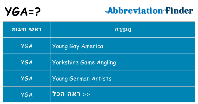 מה הפירוש yga