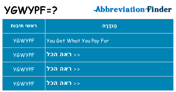 מה הפירוש ygwypf