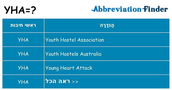 מה הפירוש yha