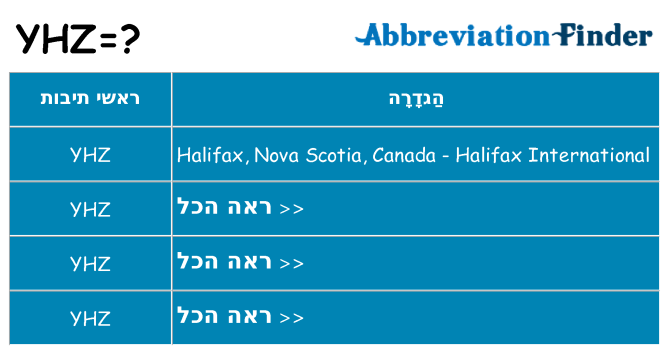 מה הפירוש yhz