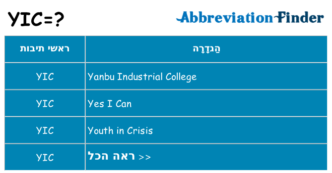 מה הפירוש yic