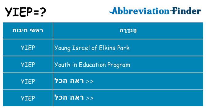 מה הפירוש yiep