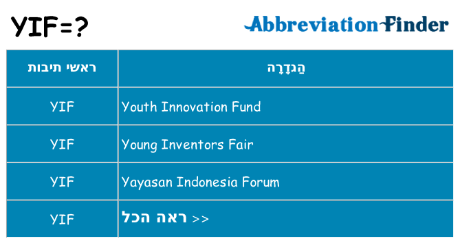 מה הפירוש yif