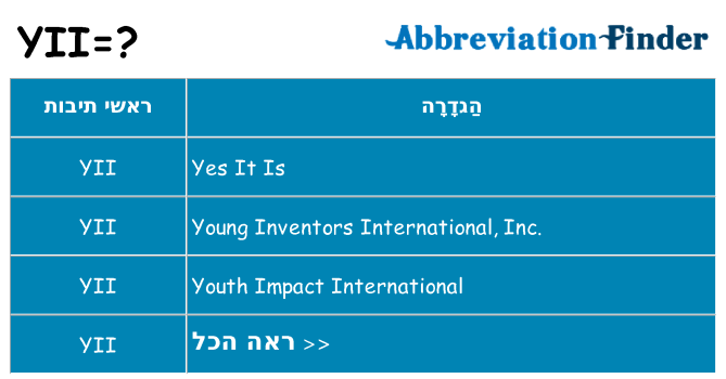 מה הפירוש yii