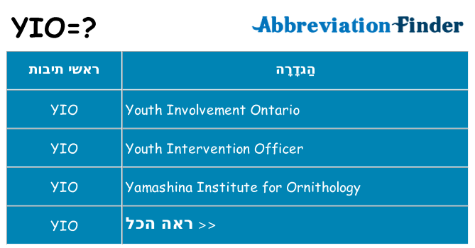 מה הפירוש yio