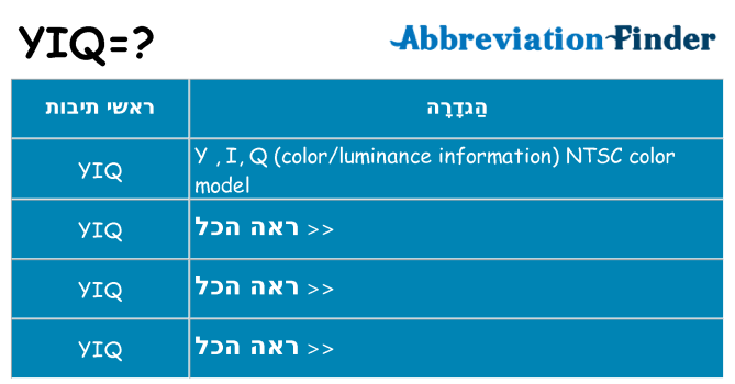 מה הפירוש yiq