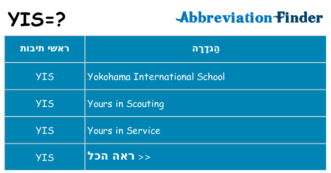 מה הפירוש yis
