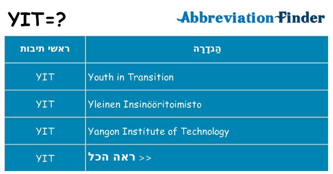 מה הפירוש yit
