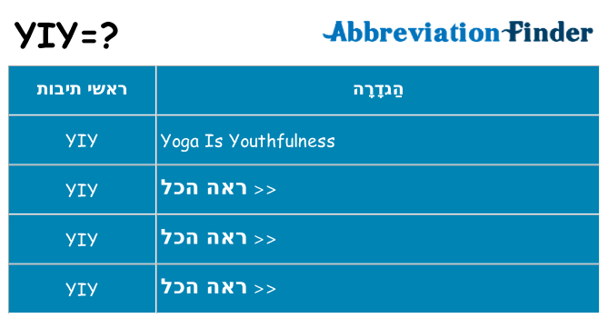 מה הפירוש yiy