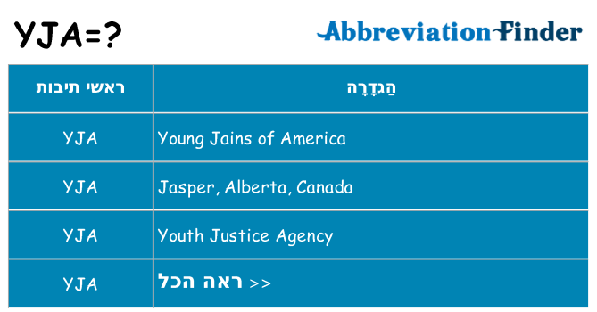 מה הפירוש yja