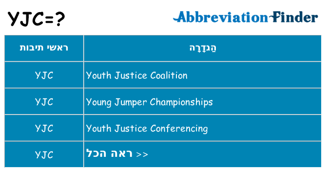 מה הפירוש yjc
