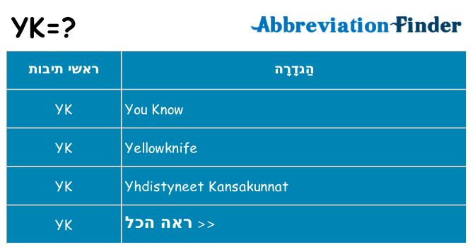 מה הפירוש yk