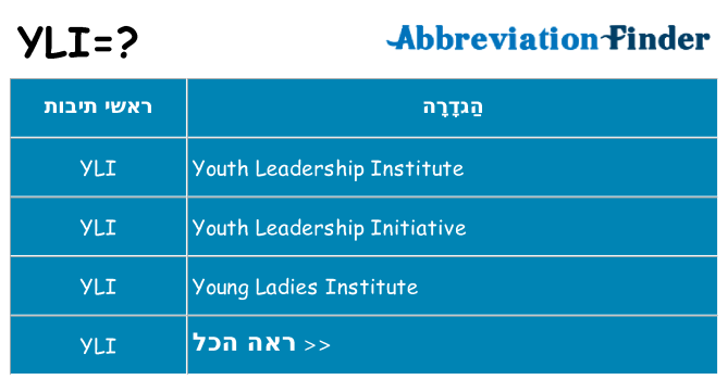 מה הפירוש yli