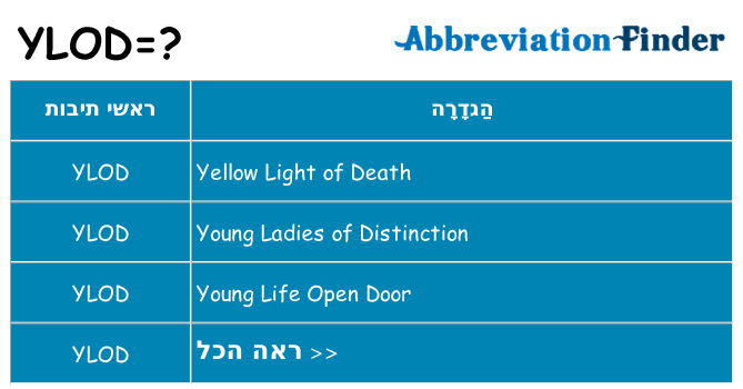 מה הפירוש ylod