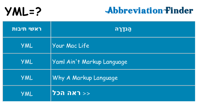 מה הפירוש yml