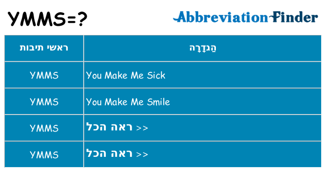 מה הפירוש ymms