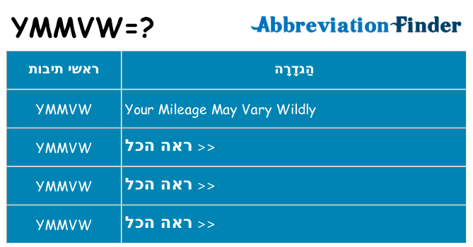 מה הפירוש ymmvw