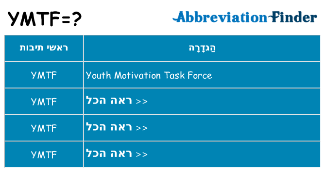 מה הפירוש ymtf