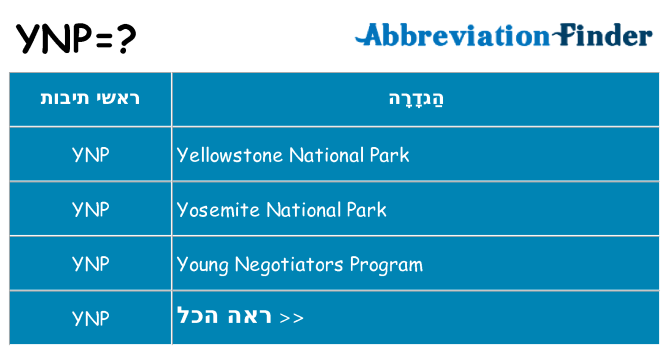 מה הפירוש ynp