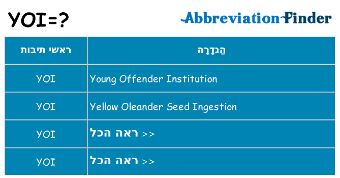 מה הפירוש yoi