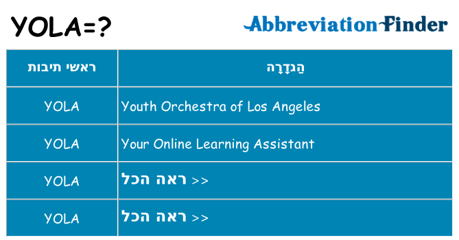 מה הפירוש yola