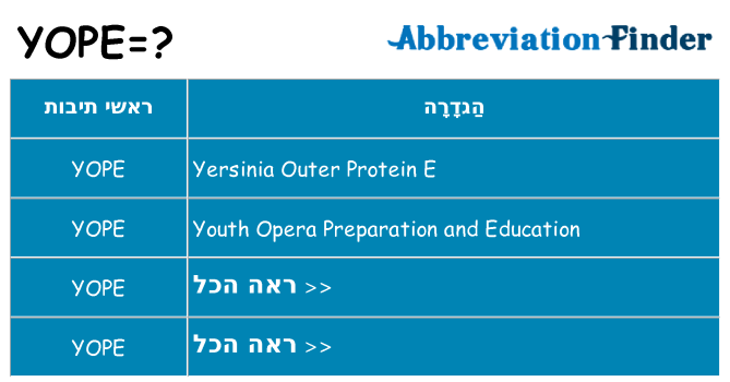 מה הפירוש yope