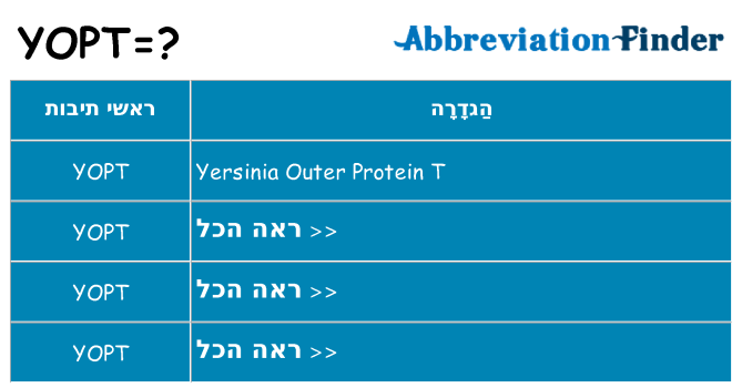 מה הפירוש yopt