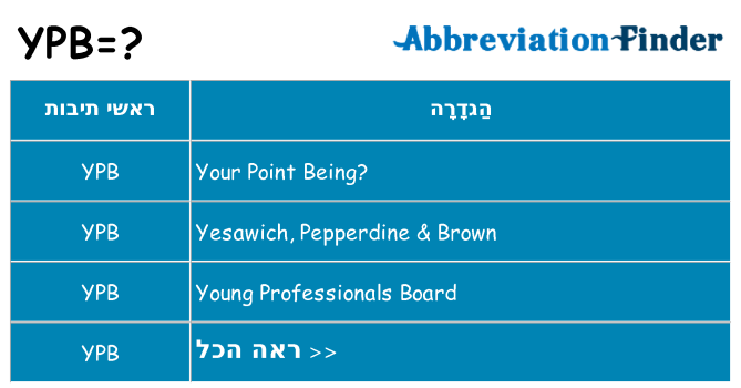 מה הפירוש ypb