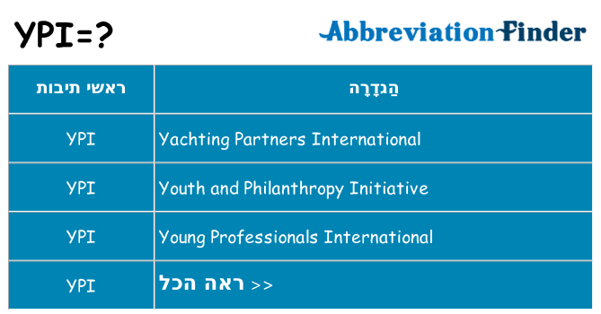 מה הפירוש ypi
