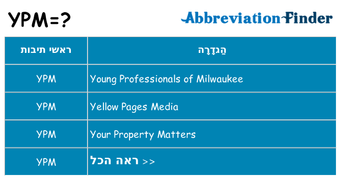 מה הפירוש ypm