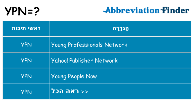 מה הפירוש ypn
